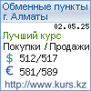 http://www.kurs.kz/ - Курсы валют в обменных пунктах г. Уральск и других городах Казахстана