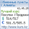 http://www.kurs.kz/ - Курсы валют в обменных пунктах г. Шымкент и других городах Казахстана