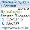 http://www.kurs.kz/ - Курсы валют в обменных пунктах г. Село Хоргос (область Жетiсу) и других городах Казахстана